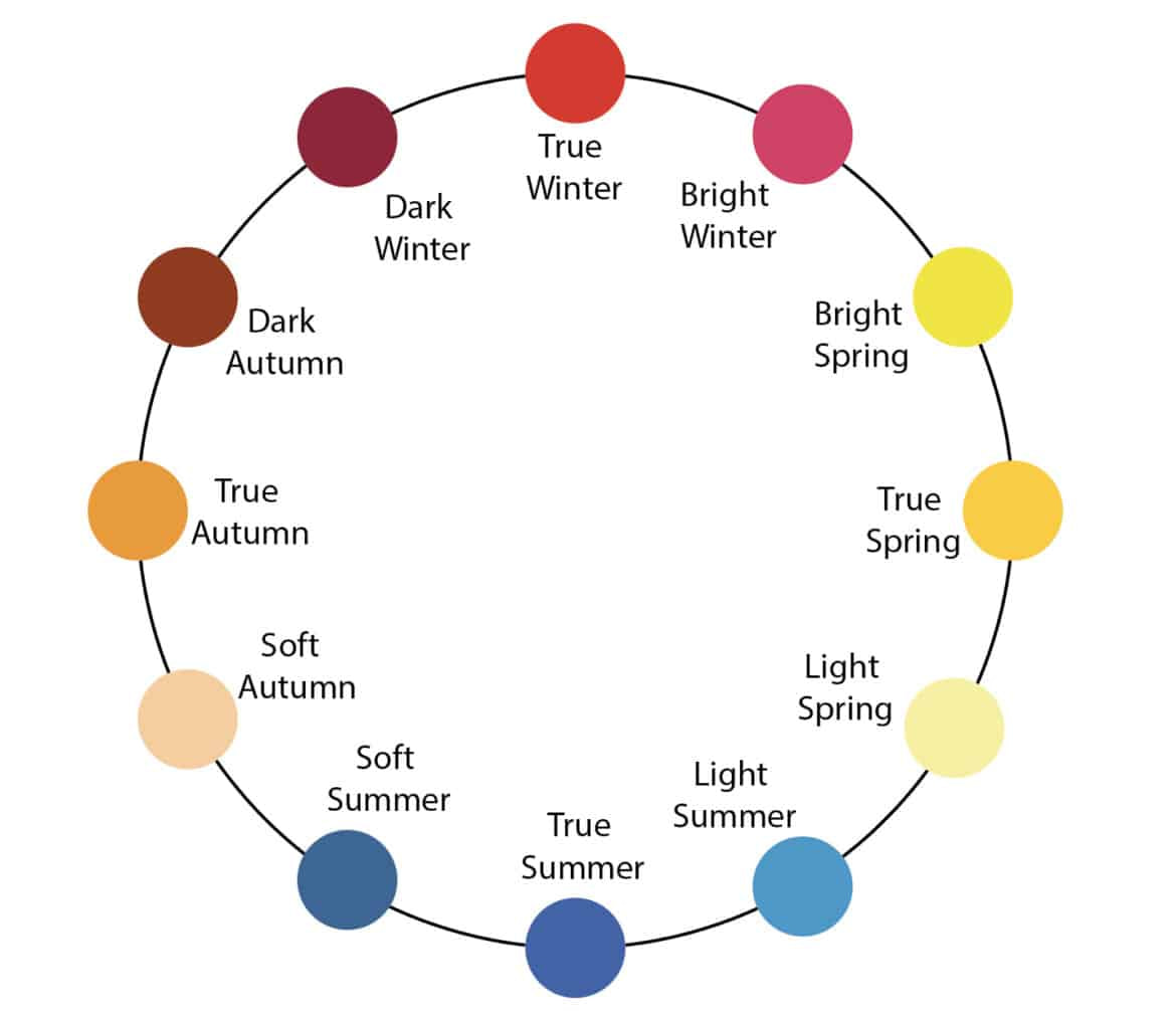 Season Circle 12 seasons Season Circle 12 seasons