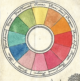 The colour wheel The colour wheel