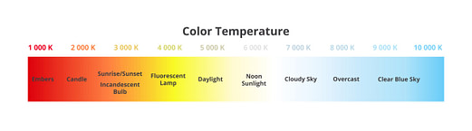 Colour temperature Colour temperature