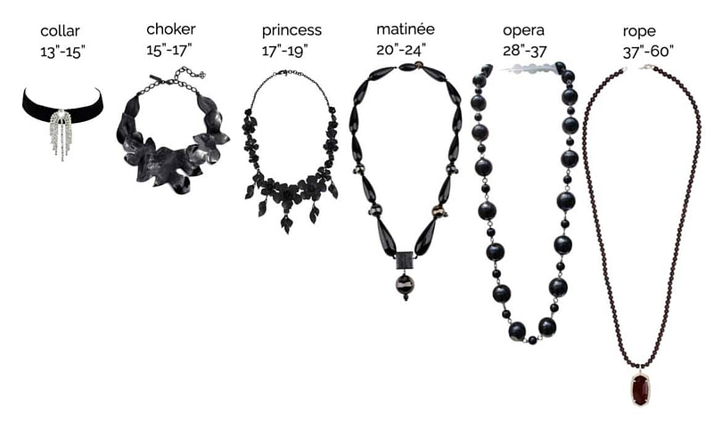 Necklace lengths Necklace lengths